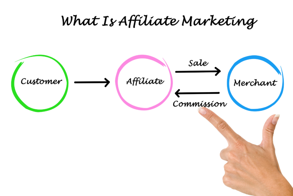 affiliate marketing